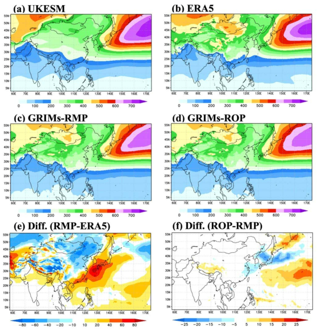 Averaged fields for DJF from 1982 to 1991 for the bandpass standard deviations of sea level pressure from the (a) UKESM, (b) ERA5 analysis, (c) GRIMs-RMP, and (d) GRIMs-ROP, and band pass standard deviation difference between (e) GRIMs-RMP and ERA5, and (f) GRIMs-ROP and GRIMs-RMP