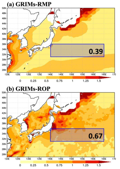 Temporal trend corrected standard deviation of sea surface temperature for (a) GRIMs-RMP, and (b) GRIMs-ROP. Kuroshio Extension (KE) index area (140~165°E, 31~36°N) is marked as blue boxes, and averaged score over KE area is written in boxes