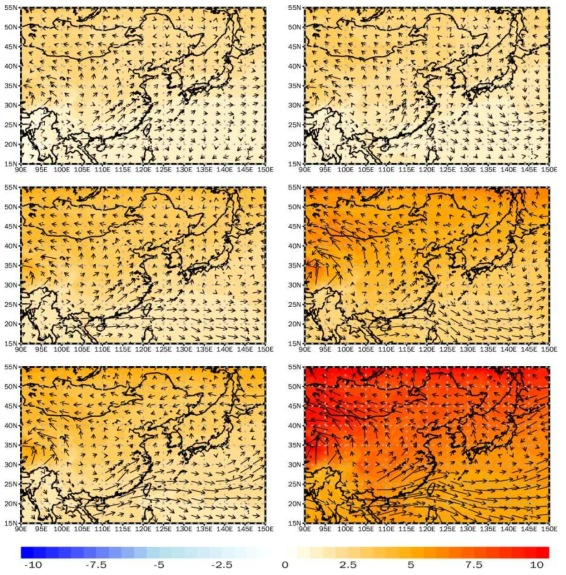 Spatial distribution of temperature at 850 hPa(shaded) and wind (vector) in JJA (K s-1) compared to the historical (1979-2014) climate according to SSP1-2.6 and SSP5-8.5. First line is first half of the 21st (2015-2040) century, second line is mid 21st (2041-2070) century and third line is late 21st (2071-2100) century