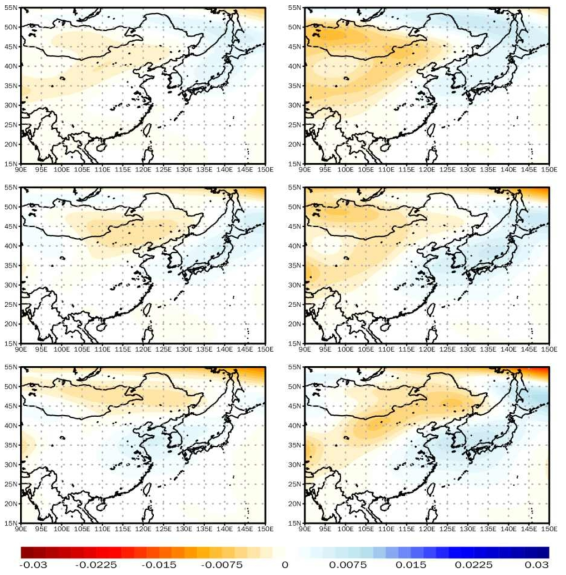 Spatial distribution of vertical velocity from differential absolute vorticity advection at 500 hPa in JJA (Pa s-1) compared to the historical (1979-2014) climate according to SSP1-2.6 and SSP5-8.5. First line is first half of the 21st (2015-2040) century, second line is mid 21st (2041-2070) century and third line is late 21st (2071-2100) century