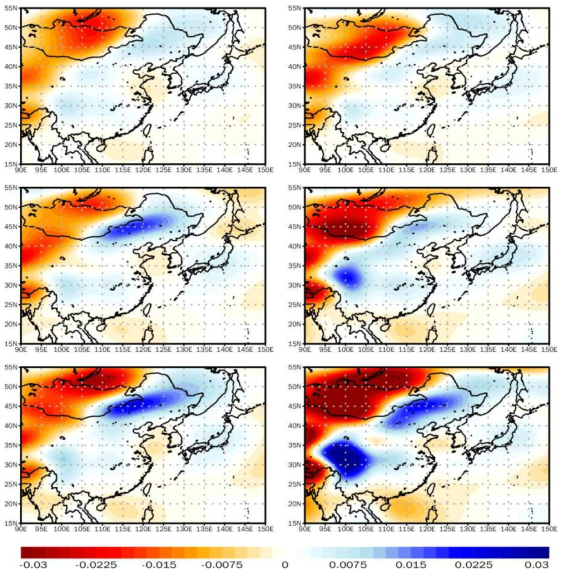 Spatial distribution of vertical velocity from temperature advection at 850 hPa in JJA (Pa s-1) compared to the historical (1979-2014) climate according to SSP1-2.6 and SSP5-8.5. First line is first half of the 21st (2015-2040) century, second line is mid 21st (2041-2070) century and third line is late 21st (2071-2100) century