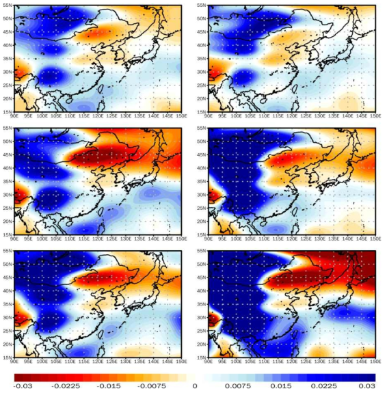 Spatial distribution of vertical velocity from diabatic heating at 850 hPa in JJA (Pa s-1) compared to the historical (1979-2014) climate according to SSP1-2.6 and SSP5-8.5. First line is first half of the 21st (2015-2040) century, second line is mid 21st (2041-2070) century and third line is late 21st (2071-2100) century