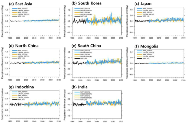 Same as Figure 1.2.3, but for annual mean precipitation (mm/day)