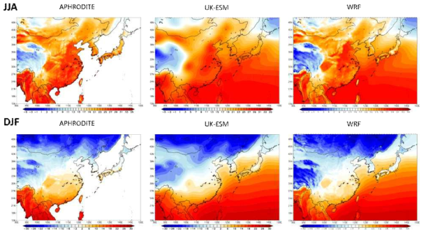 Spatial distribution of mean surface temperature (℃) for the historical period (1979-2014) in (upper panel) summer (June-August; JJA) and (lower panel) winter (December-February; DJF) derived from (left) APHRODITE, (middle) UK-ESM, and (right) WRF