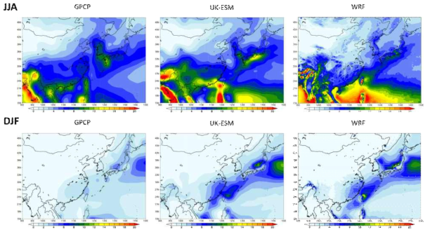 Spatial distribution of mean precipitation (mm/day) for the historical period (1979-2014) in (upper panel) summer (June-August; JJA) and (lower panel) winter (December-February; DJF) derived from (left) GPCP, (middle) UK-ESM, and (right) WRF