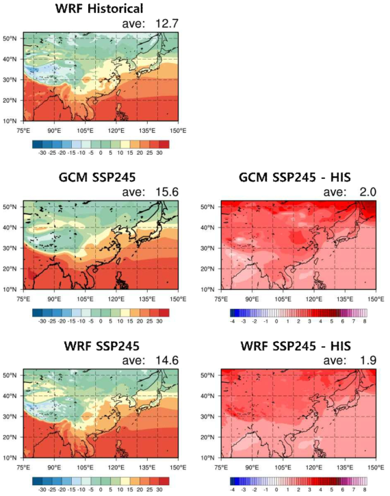 (Left panel) Spatial distribution of annual mean temperature (℃) of WRF forced by UKESM for the historical period (1990-2014, upper), SSP245 simulated by UKESM for the near future (2026-2050, center) and SSP245 simulated by WRF forced by UKESM for the near future (2026-2050, lower). (Right panel) The differences of near future simulation by UKESM and WRF against historical period