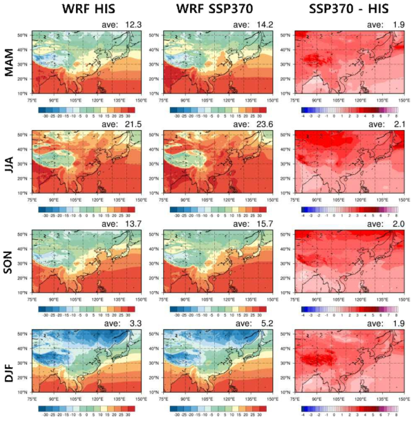 Spatial distribution of seasonal (MAM on top, JJA in 2nd row, SON in 3rd