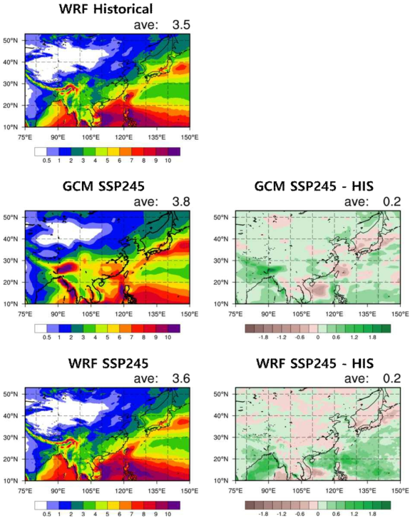 (Left panel) Spatial distribution of annual mean precipitation (mm/day) of WRF forced by UKESM for the historical period (1990-2014, upper), SSP245 simulated by UKESM for the near future (2026-2050, center) and SSP245 simulated by WRF forced by UKESM for the near future (2026-2050, lower). (Right panel) The differences of near future simulation by UKESM and WRF against historical period