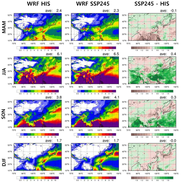 Spatial distribution of seasonal (MAM on top, JJA in 2nd row, SON in 3rd row and DJF on bottom) mean precipitation (mm/day) of WRF forced by UKESM for the historical (1990-2014, left), SSP245 simulation for the near future (2026-2050, middle) and their differences (right)