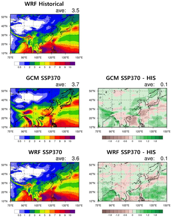 (Left panel) Spatial distribution of annual mean precipitation (mm/day) of WRF forced by UKESM for the historical period (1990-2014, upper), SSP370 simulated by UKESM for the near future (2026-2050, center) and SSP370 simulated by WRF forced by UKESM for the near future (2026-2050, lower). (Right panel) The differences of near future simulation by UKESM and WRF against historical period