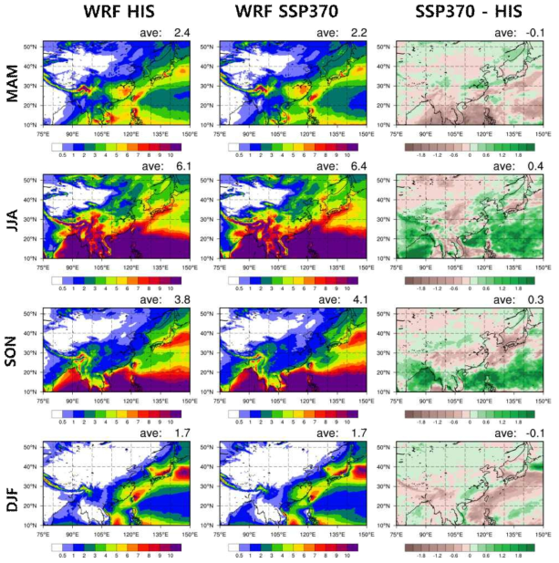 Spatial distribution of seasonal (MAM on top, JJA in 2nd row, SON in 3rd row and DJF on bottom) mean precipitation (mm/day) of WRF forced by UKESM for the historical (1990-2014, left), SSP370 simulation for the near future (2026-2050, middle) and their differences (right)