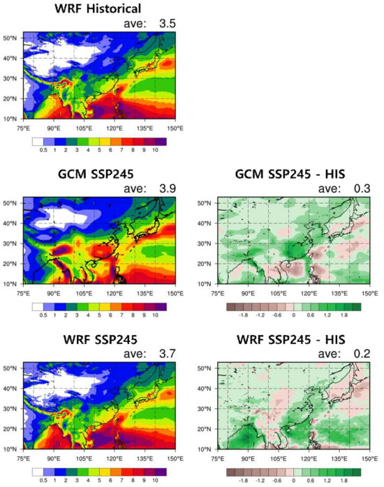 (Left panel) Spatial distribution of annual mean precipitation (mm/day) of WRF forced by UKESM for the historical period (1990-2014, upper), SSP245 simulated by UKESM for the far future (2076-2100, center) and SSP245 simulated by WRF forced by UKESM for the far future (2076-2100, lower). (Right panel) The differences of far future simulation by UKESM and WRF against historical period