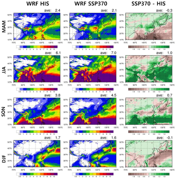 Spatial distribution of seasonal (MAM on top, JJA in 2nd row, SON in 3rd row and DJF on bottom) mean precipitation (mm/day) of WRF forced by UKESM for the historical (1990-2014, left), SSP370 simulation for the far future (2076-2100, middle) and their differences (right)