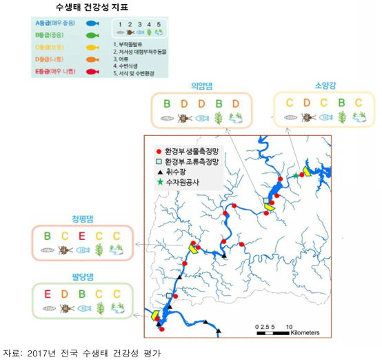 북한강 유역 수생태 건강성 평가 결과(2017)