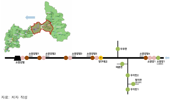 시험 대상 유역: C 지역 측정망 분포