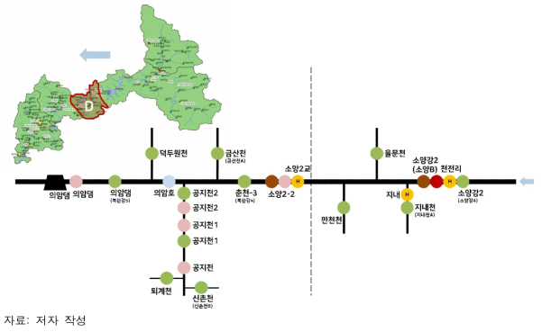 시험 대상 유역: D 지역 측정망 분포