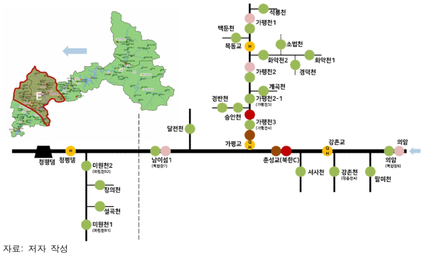 시험 대상 유역: E 지역 측정망 분포