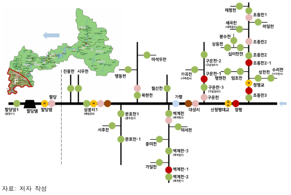 시험 대상 유역: F 지역 측정망 분포