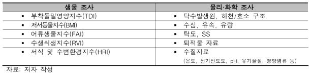 탁수 발생 전후 모니터링 항목 예시