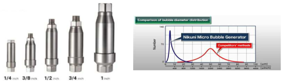 나노 버블 생성 노즐 및 나노버블 크기 분포(예시)