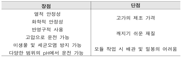 NF 분리막의 장점 및 단점