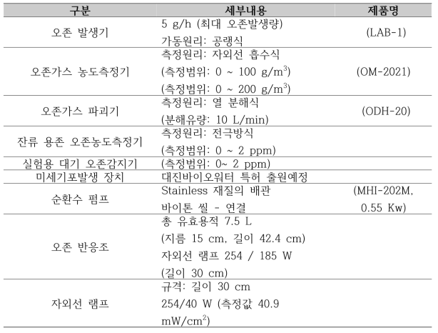 오존 반응장치에 내포된 장비 별 스펙