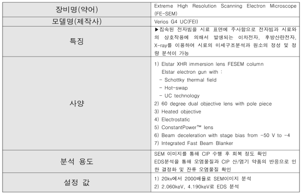 SEM/EDS 분석기기 특징 및 사양