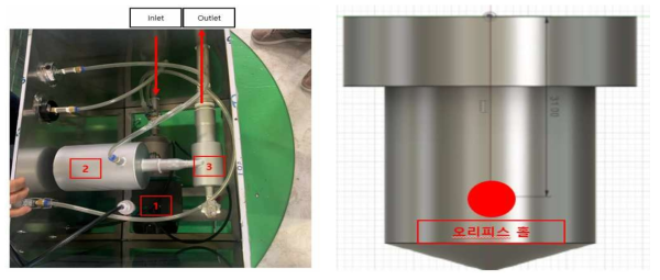 마이크로버블 노즐 계통도 및 오리피스 (1. 오존주입펌프; 2. Mixing chamber; 3. 마이크로버블 노즐)