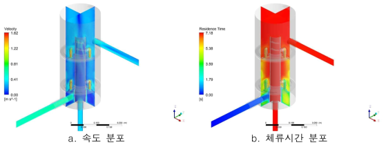 유동 해석에 의한 반응조 내부 분석