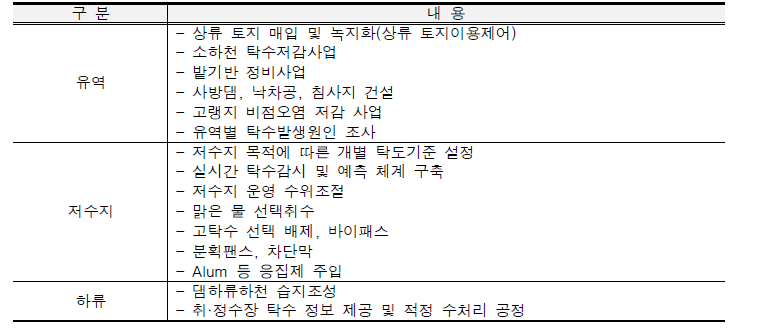 탁수저감대책의 종류