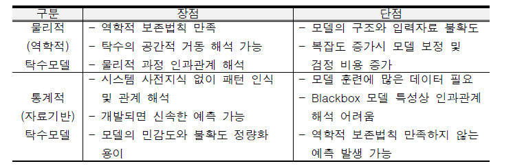 물리적 탁수모델과 통계적 탁수모델의 장단점 비교