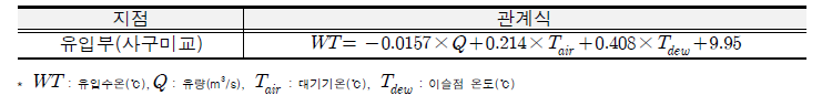 소양강댐 유입수온 산정식 (K-water)