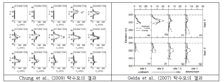 선행 연구의 물리적 탁수 모델 탁수 모의 결과