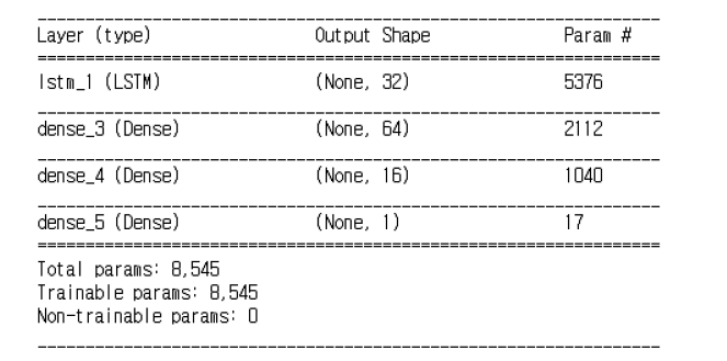 LSTM 모델 구성 및 매개변수 정보