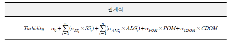 광학적 특성을 고려한 탁도 예측 관계식