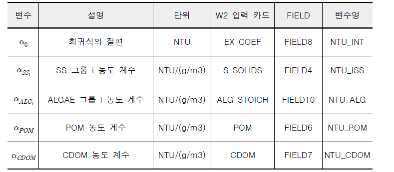 모델 내 소스코드 수정 변수