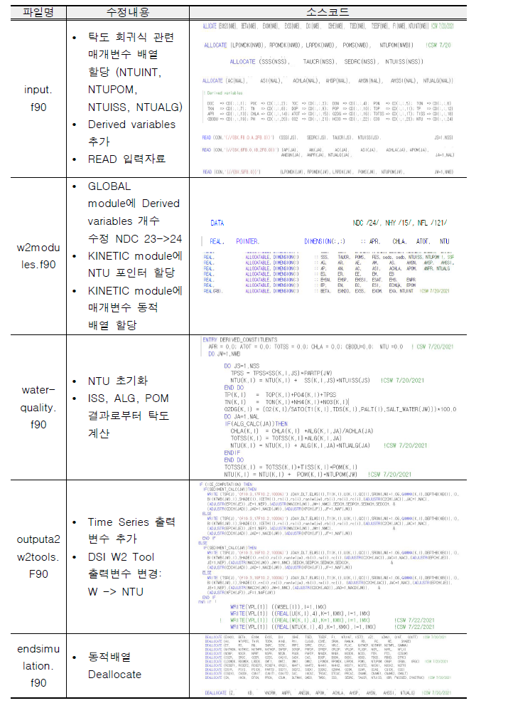 소스코드 수정 사항