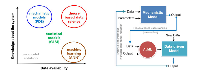 PGDL 모델의 개념 (Schuwirth et al., 2019; Chung et al., 2020)