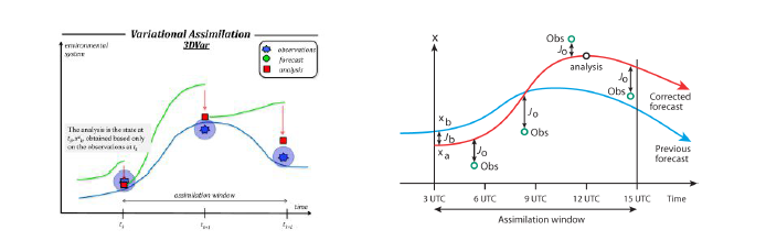 3차원 변분법(3D-Var)와 4차원 변분법(4D-Var)