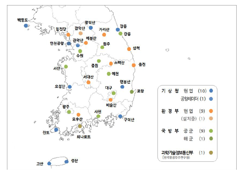 우리나라 레이더 운영 현황