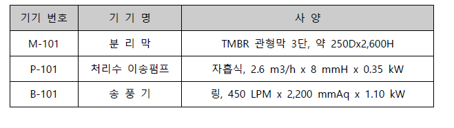 하수처리장 침지식 설비 제원