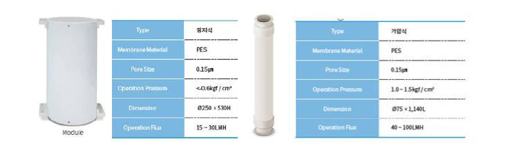 침지식 및 가압식 관형막 모듈 사양