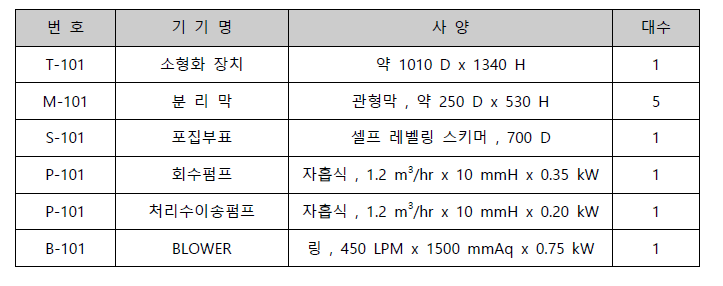 침지식 조류포집 실험장치 설계 제원