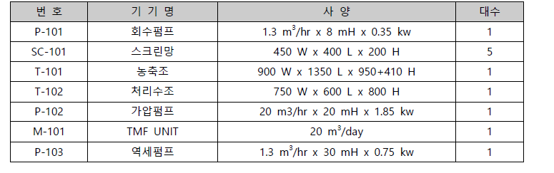 가압식 조류포집 실험장치 설계 제원