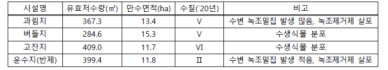 대상지구 후보