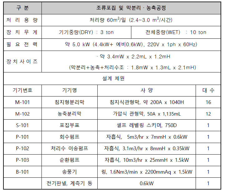 포집장치 사양 및 제원