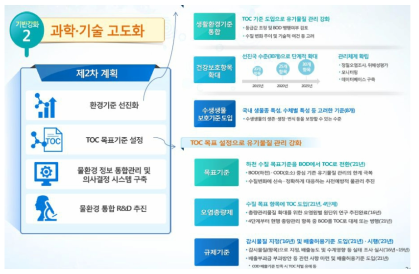 제 2차 물환경관리 기본계획 중 TOC 수질규제 항목 도입 부분 (환경부, 2014년)