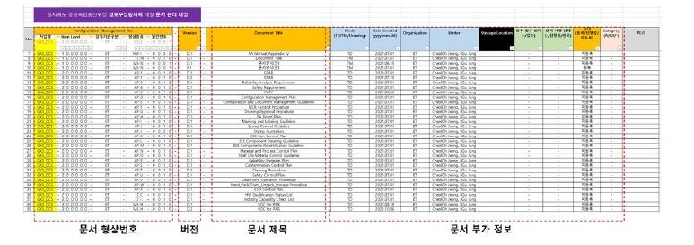 형상관리 대상 문서 관리 대장