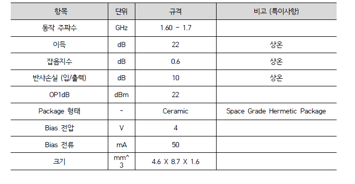 저잡음증폭기용 집적회로 주요 특성