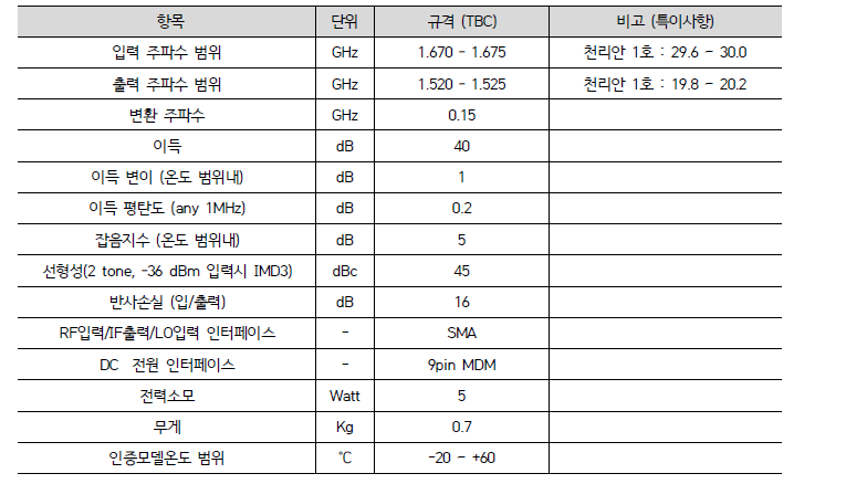 정보수집탑재체용 주파수 하향변환기 주요 성능 규격안